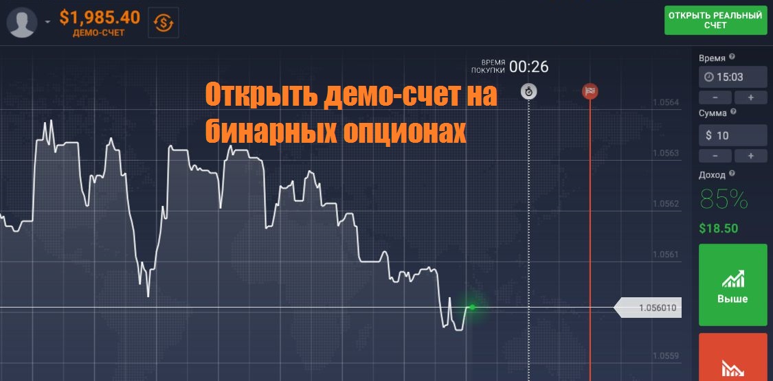 Опционы Играть С Демо Счетом