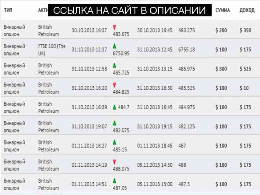 Binary отзывы